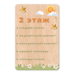 Стенд фанерный Навигация с объемными элементами Скандик 1500701005