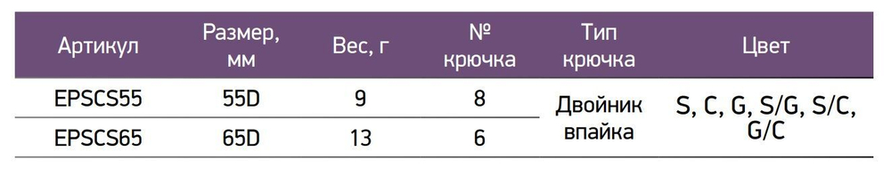 Блесна для рыбалки ECOPRO Clown