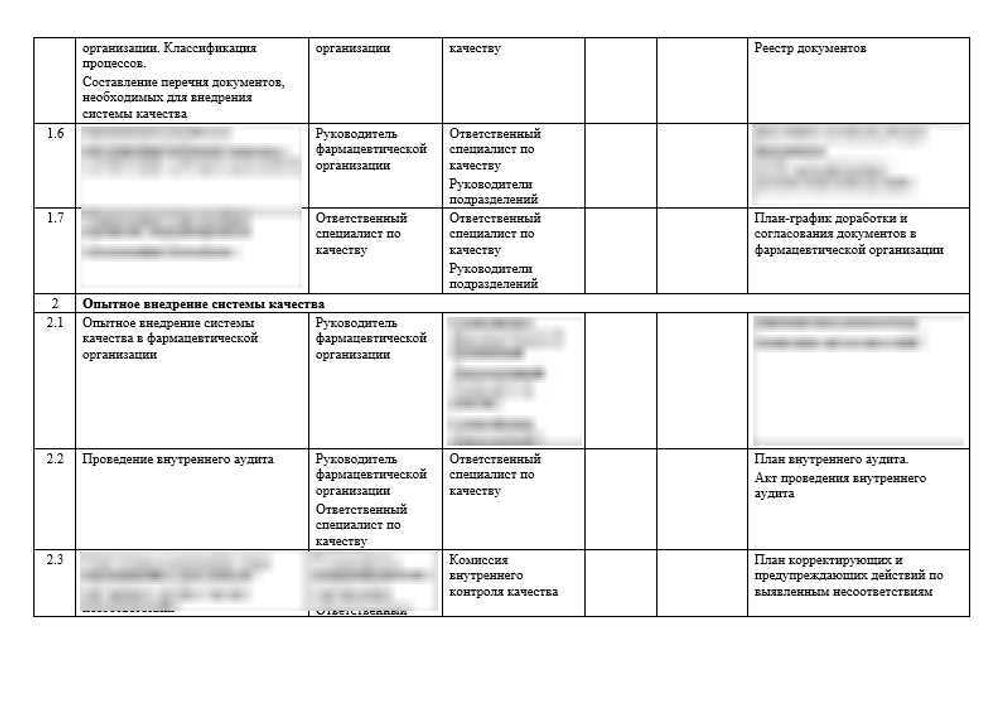 План развития системы качества (вместе с Приказом «О разработке и внедрении системы качества») для фарм дистрибьюторов
