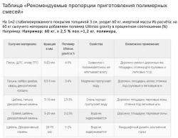 Вяжущий полимер ultimax gravity клей для каменного ковра 1.15 кг