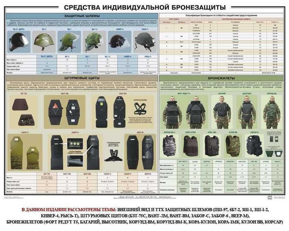 Плакат &quot;Средства индивидуальной бронезащиты&quot;