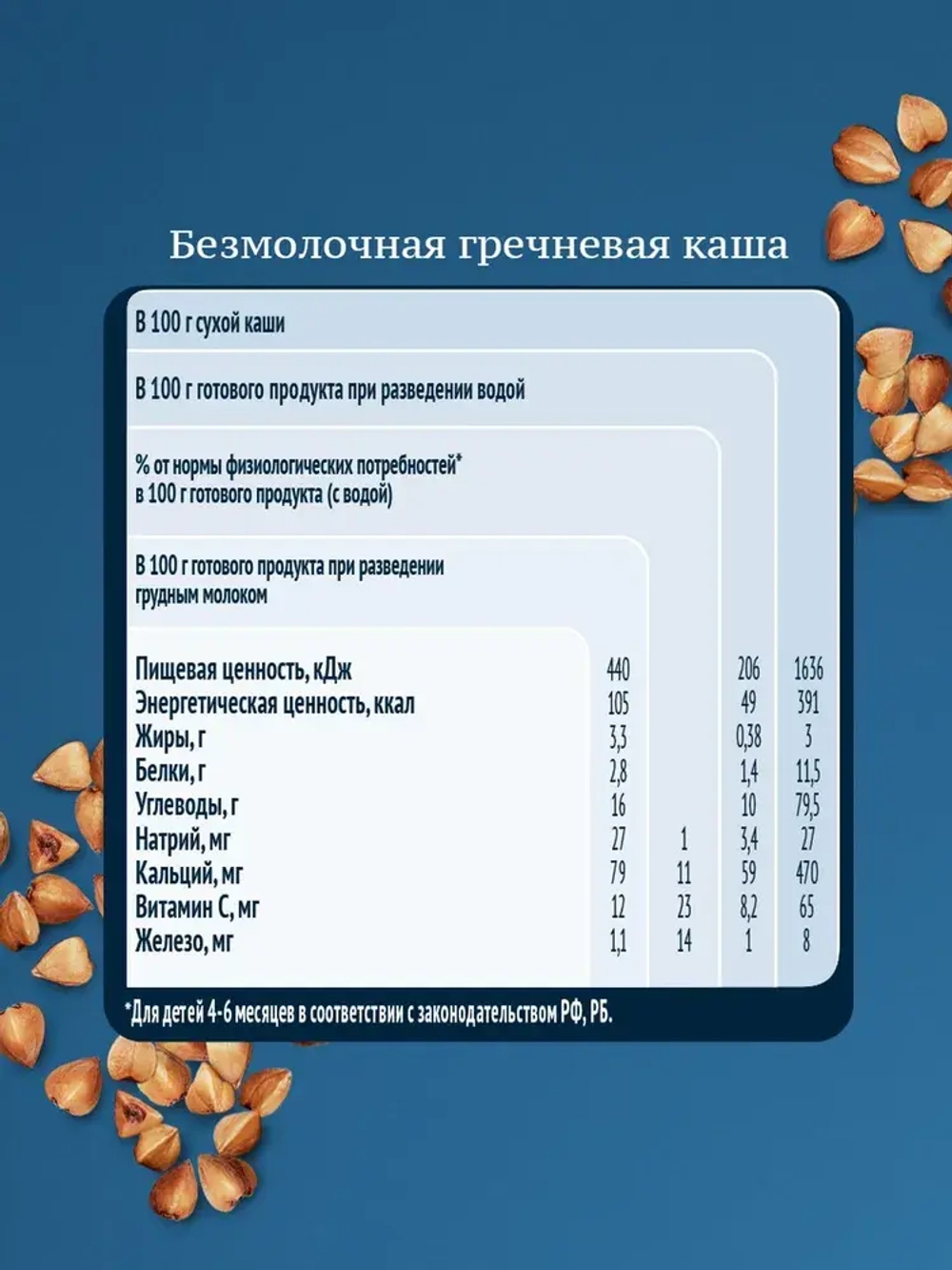 Каша Gerber безмолочная гречневая гипоаллергенная, с 4 мес., 180 г