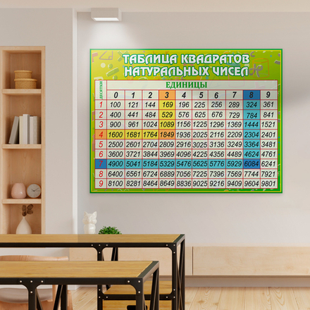 Стенд Таблица квадратов натуральных чисел 150000722