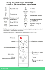 Проектор Cactus CS-PRO.09WT.WXGA-W