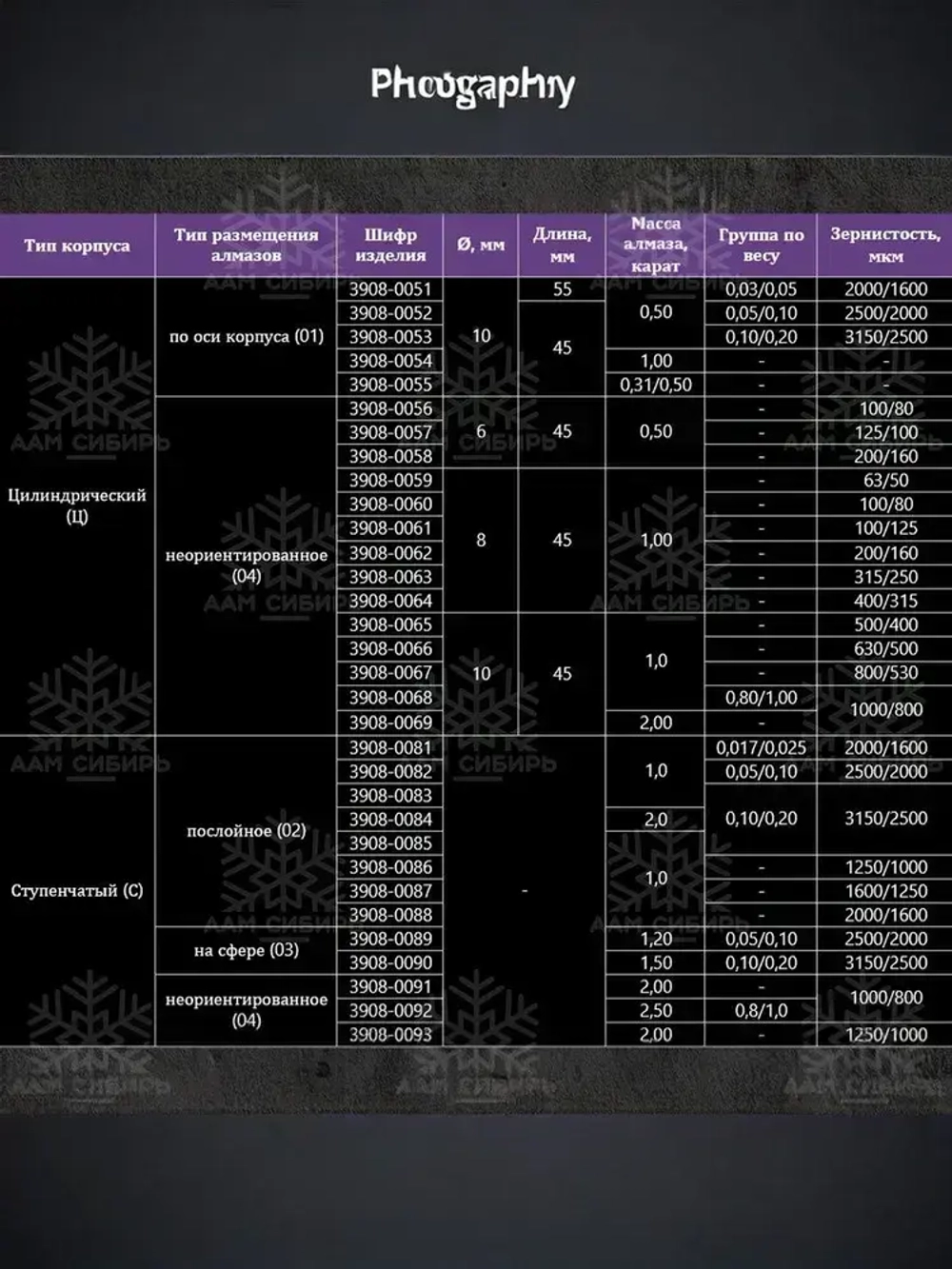 Алмазный карандаш для правки 3908-0087