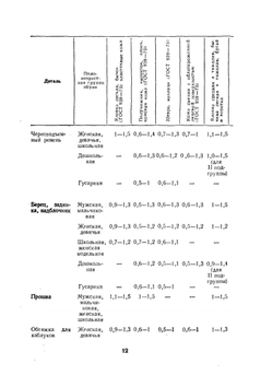 Справочник обувщика | Е.Я. Михеева