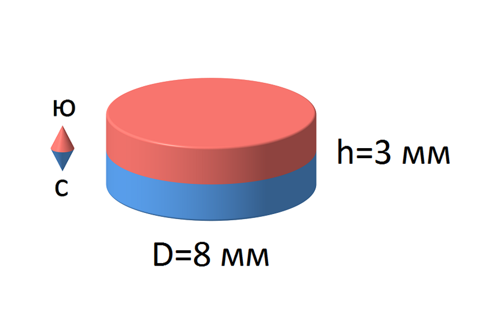 Неодимовый магнит диск 8х3 мм
