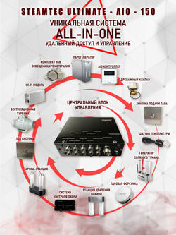 Парогенератор для хамама и турецкой бани Steamtec TOLO 150 AIO - 15 кВт