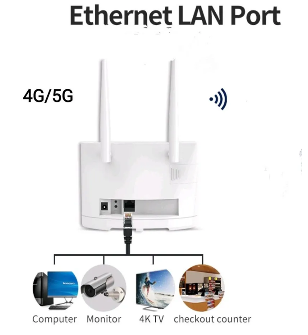 Wi-Fi роутер с сим картой 4G LTE CPE 2 антены