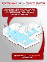 Приточный очиститель воздуха Royal Clima Brezza RCB 150 Lux с нагревом