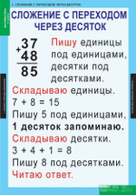 Комплект таблиц "Математика 2 класс"; 8 таблиц