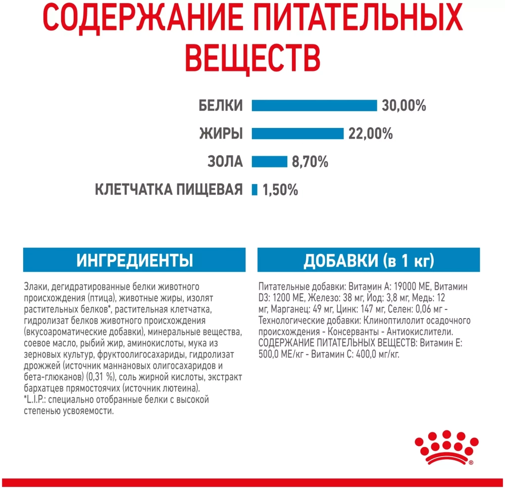 Royal Canin Mini Starter Сухой корм Роял Канин для щенков до 2 месяцев и матерей мини пород, 1 кг