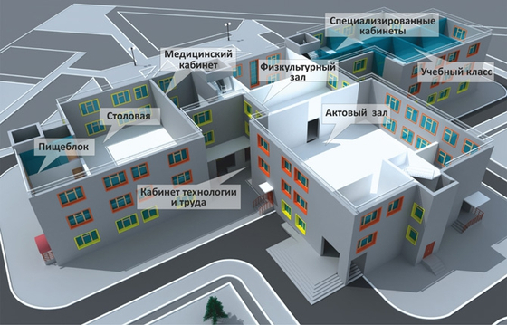 Микроскоп школьный с подсветкой