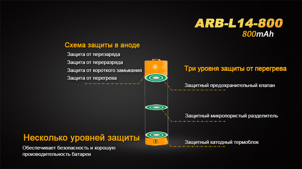 Аккумулятор 14500 Fenix ARB-L14 800mAh, ARB-L14-800