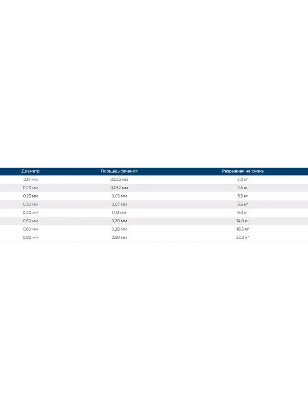 Сетеполотно леска 0,25 мм, ячея 60 мм, высота 1,8 м кукла