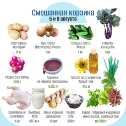 Смешанная корзина