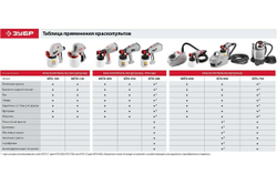 Электрический краскопульт ЗУБР 650 Вт КПЭ-650
