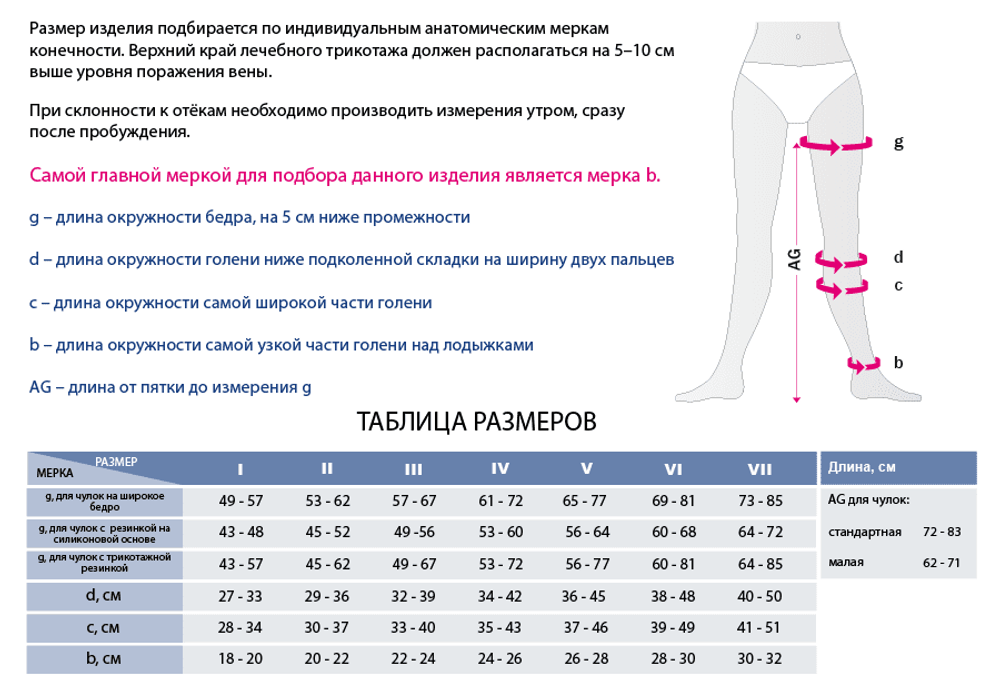 Чулки с кружевной резинкой mediven comfort