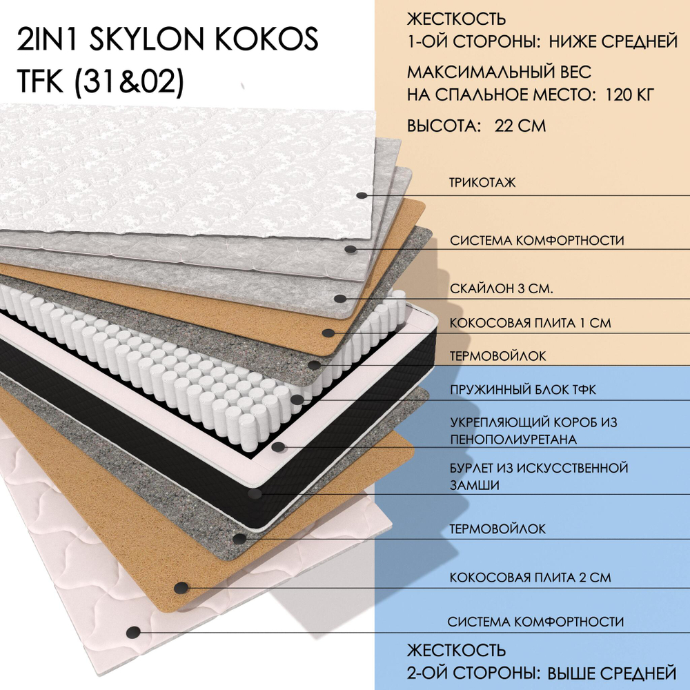 2IN1 SKYLON KOKOS TFK (31&02)