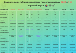 Подовая печь ЭШП-3 (320 °C)