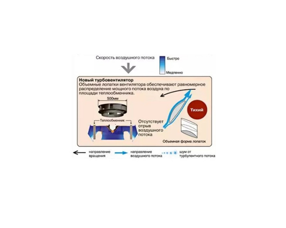 Кассетная сплит система GENERAL AUHG45LRLA/AOHG45LATT