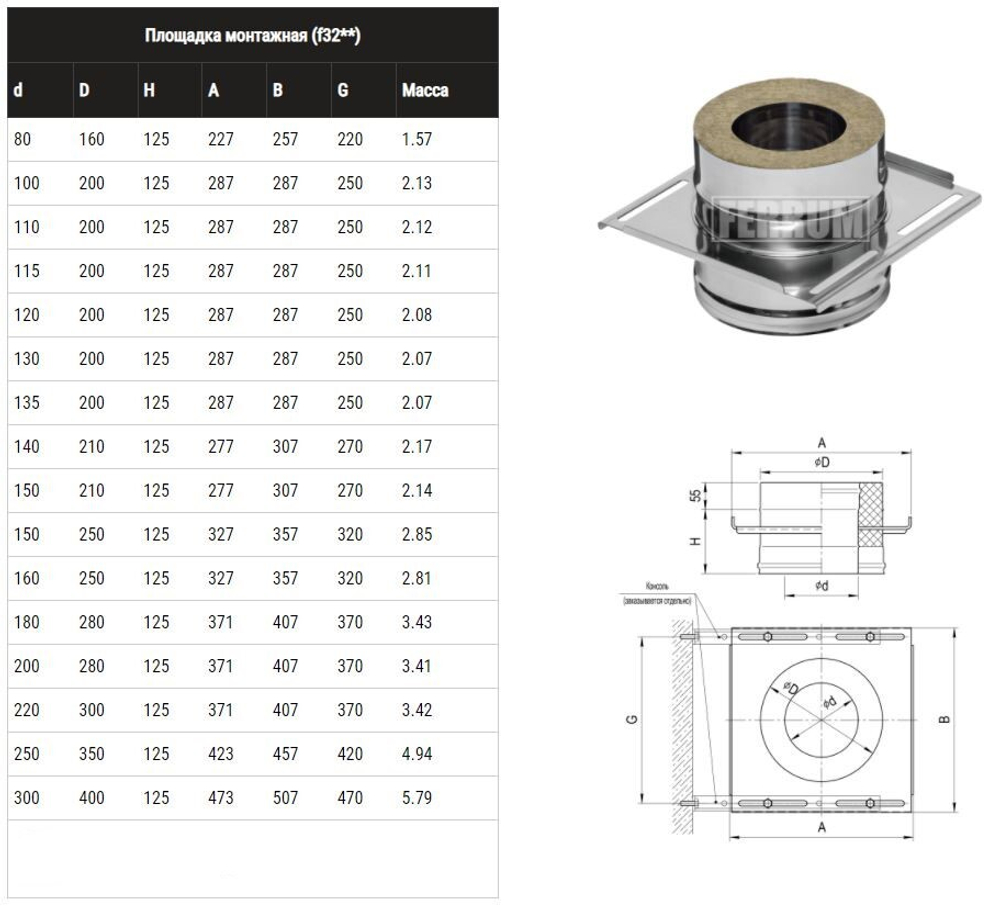 Площадка монтажная (430 + нерж./1.5) Ф130х200 (Ferrum)