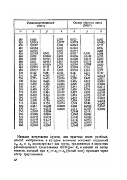 Современное состояние колориметрии | Н.Т. Федоров