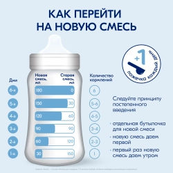 Смесь Kabrita 1 800 гр