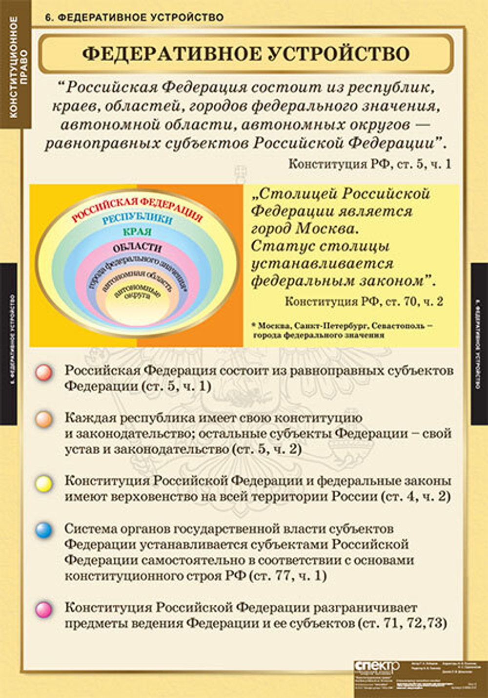 Комплект таблиц "Конституционное право" (15 таб.)