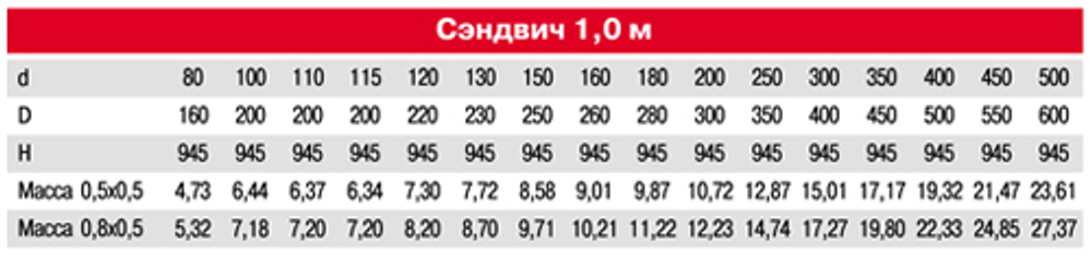 Craft сэндвич 1000 (316/0,8/304/0,5) Ф200х300