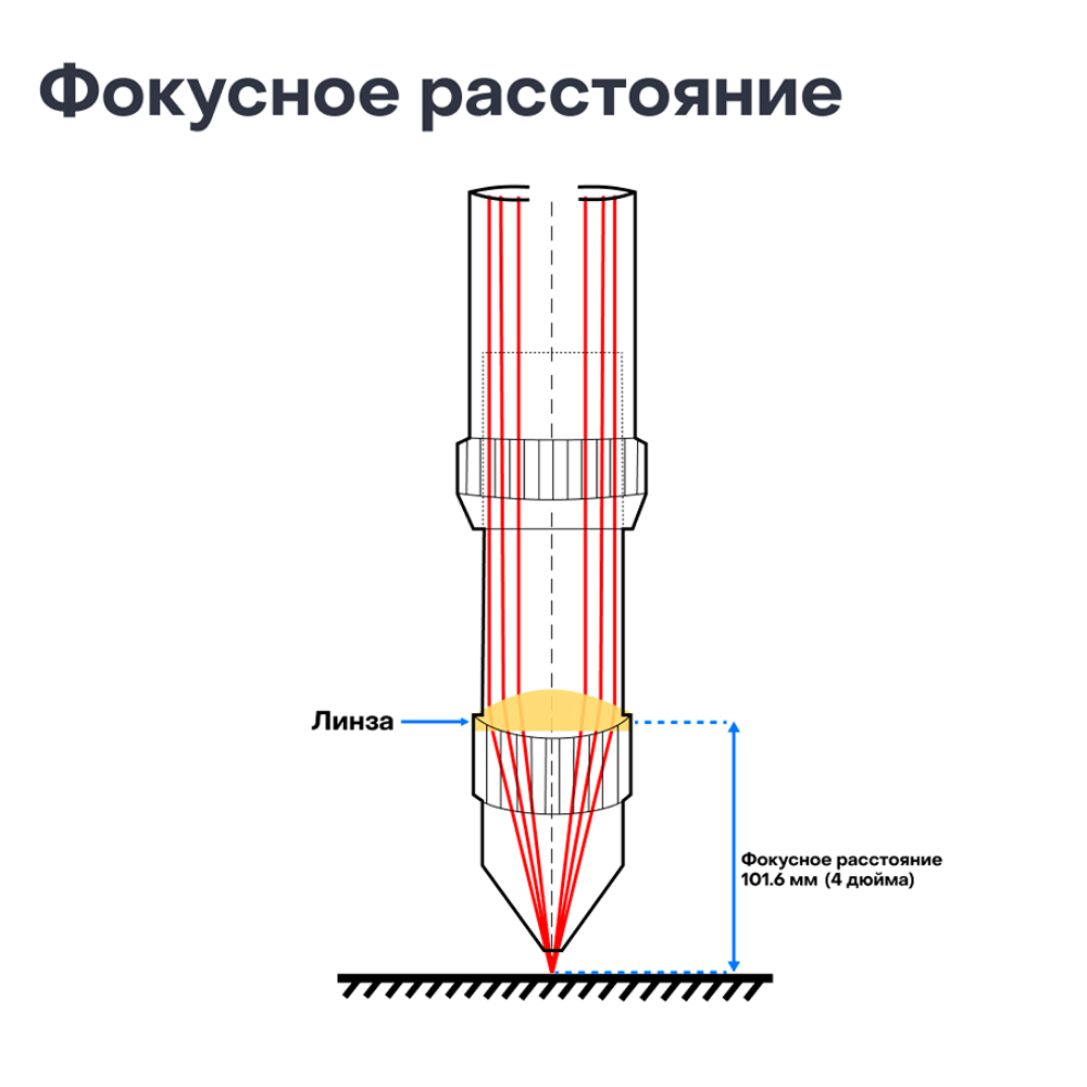 Фокусная линза D20 F101,6 (CN)