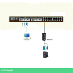 KVM-адаптер Aten KA7970-AX