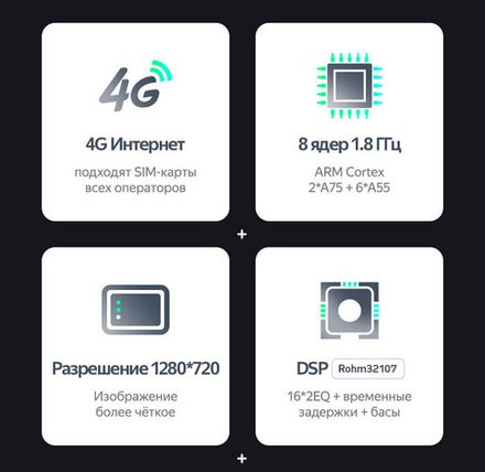 Магнитола для Ford Focus 2 2004-2011 (кондиционер) - Teyes SPRO+ Android 10, ТОП процессор, 4-32, SIM-слот