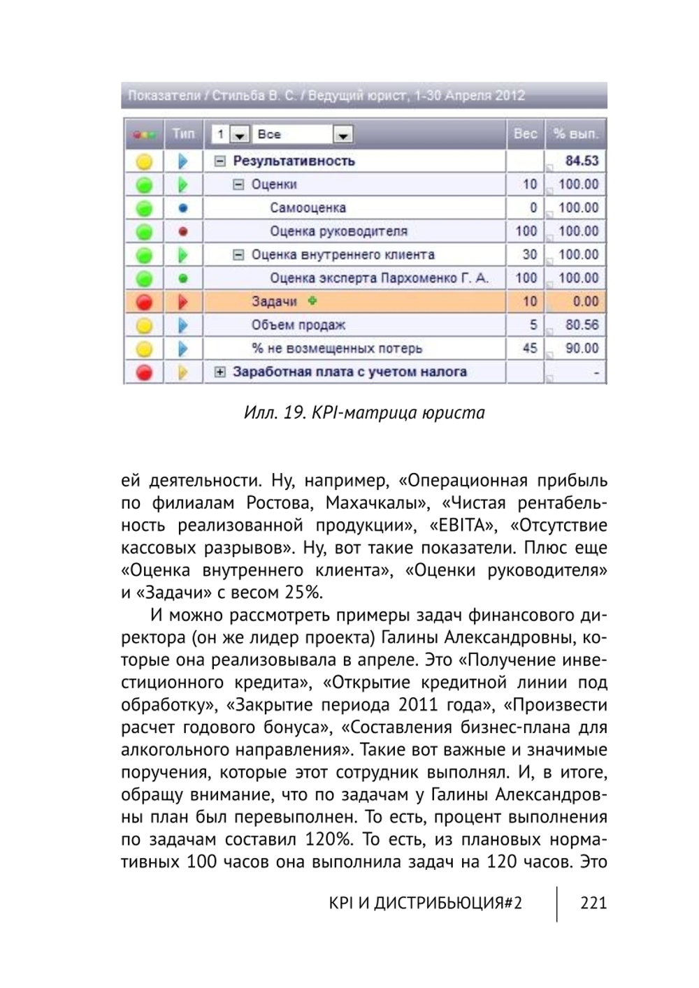 Cборник KPI-DRIVE #2 / KPI и Дистрибьюция #2
