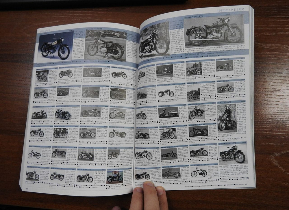 Оригинальный каталог Японских мотоциклов за последние 100 лет.