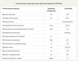 Фильтр песочный для бассейна S700B мотаный - 20.16 м³/ч, песок 215кг, Ø723мм, подкл. Ø63мм - AquaViva