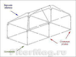 Шатер-беседка  Митек 5x2.5