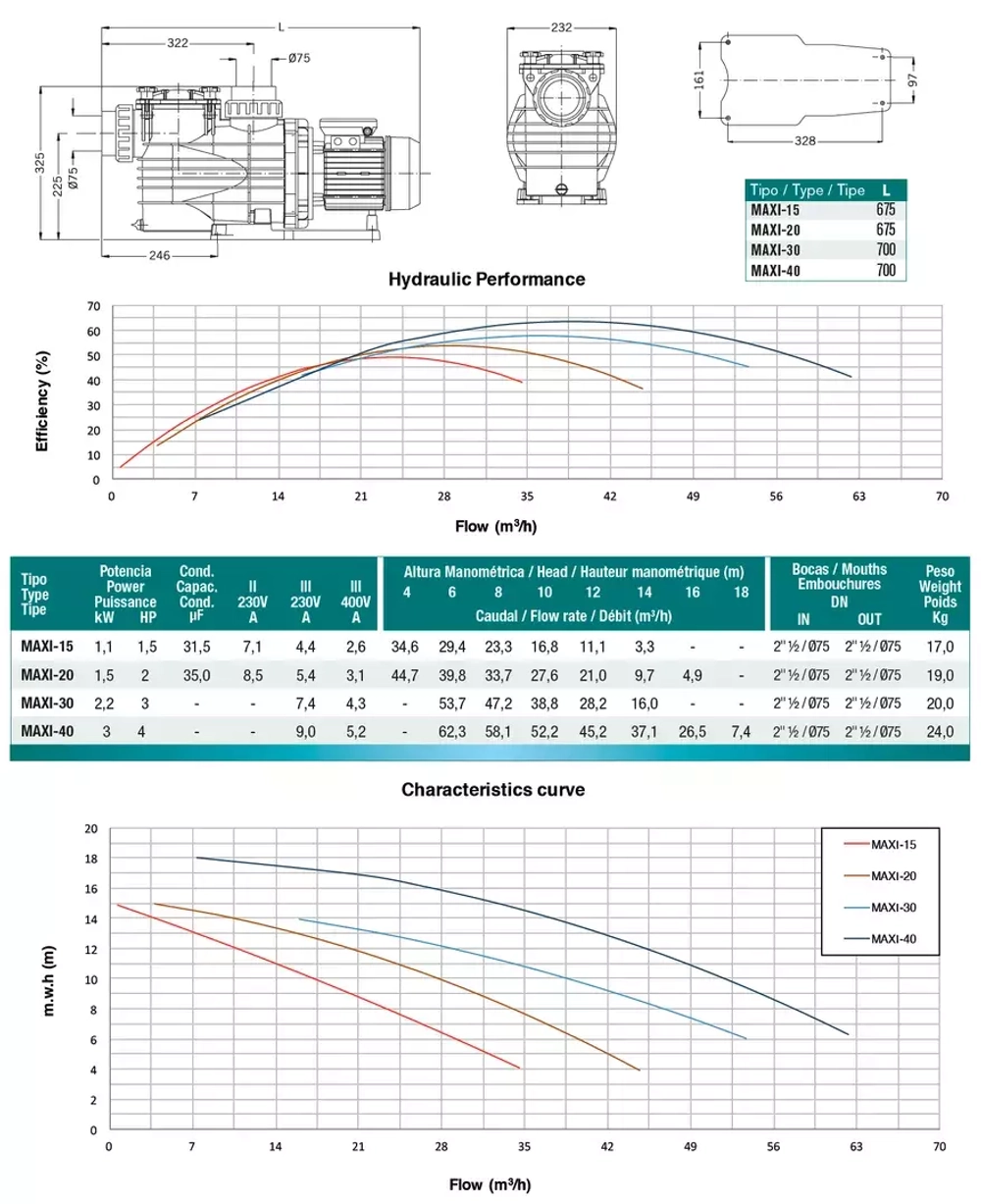 Насос для бассейна до 155.2 м³ для морской воды с префильтром - 38.8 м³/ч, 2.2кВт, 380В, подкл. Ø75мм - Maxi-30 - IML, Испания