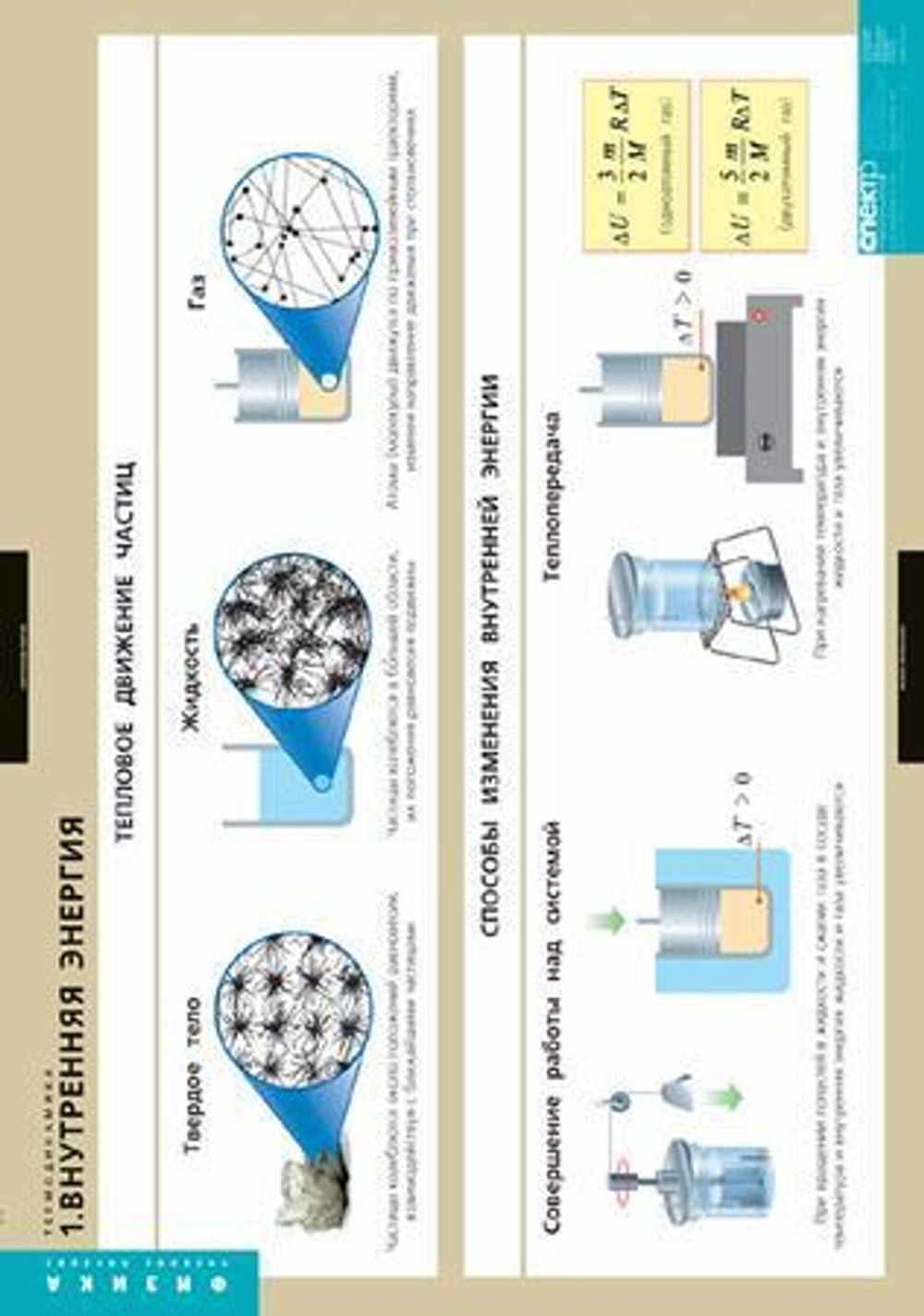 Комплект таблиц "Термодинамика" (6 шт.)