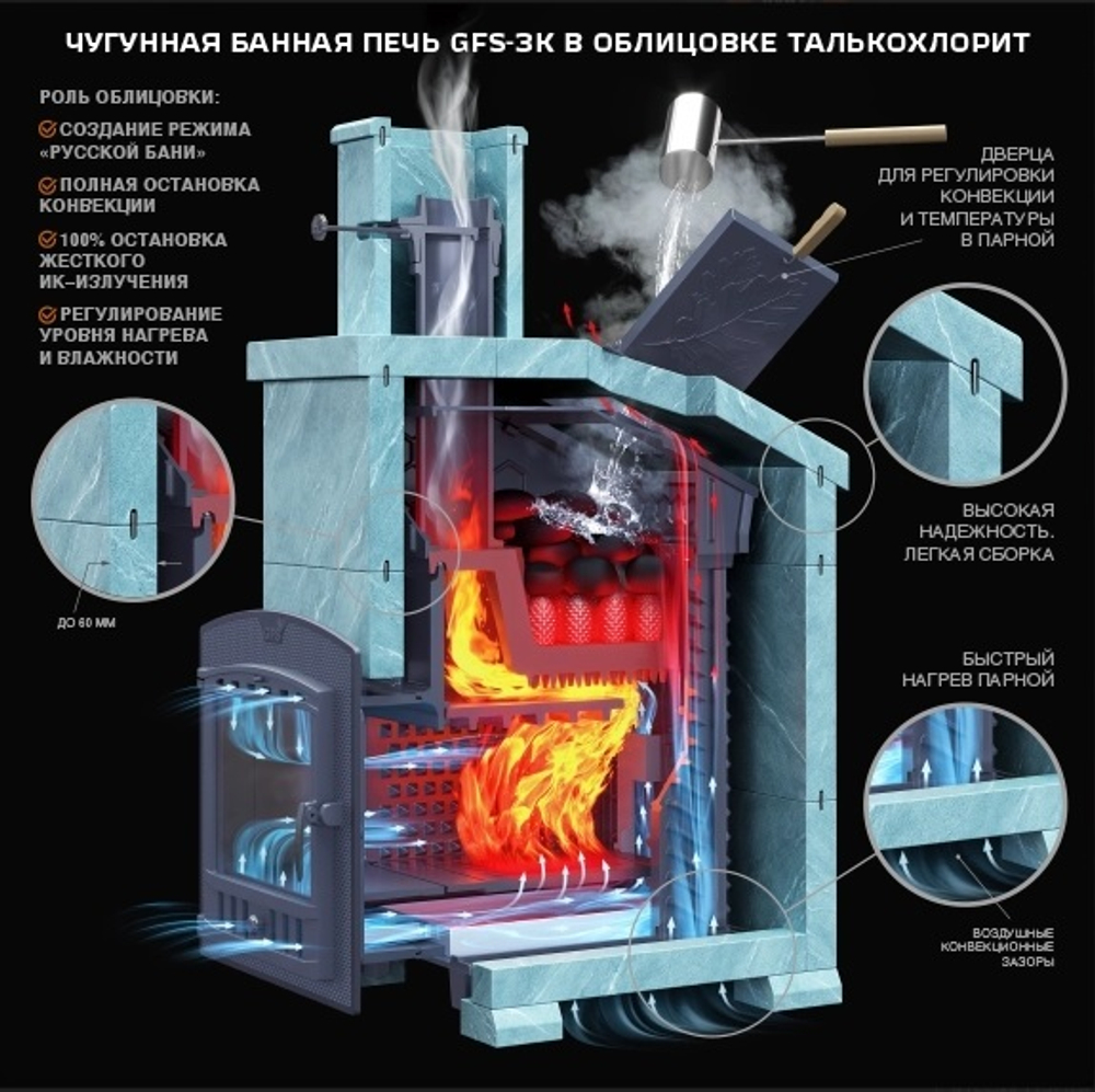 Печь Гефест ЗК 25М Президент Талькохлорит