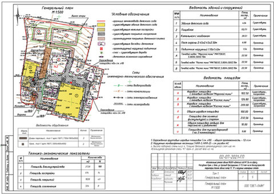 Печать архитектурно-строительных чертежей  формата А0