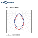 Diora Unit PRO 200/29000 К60 5K консоль