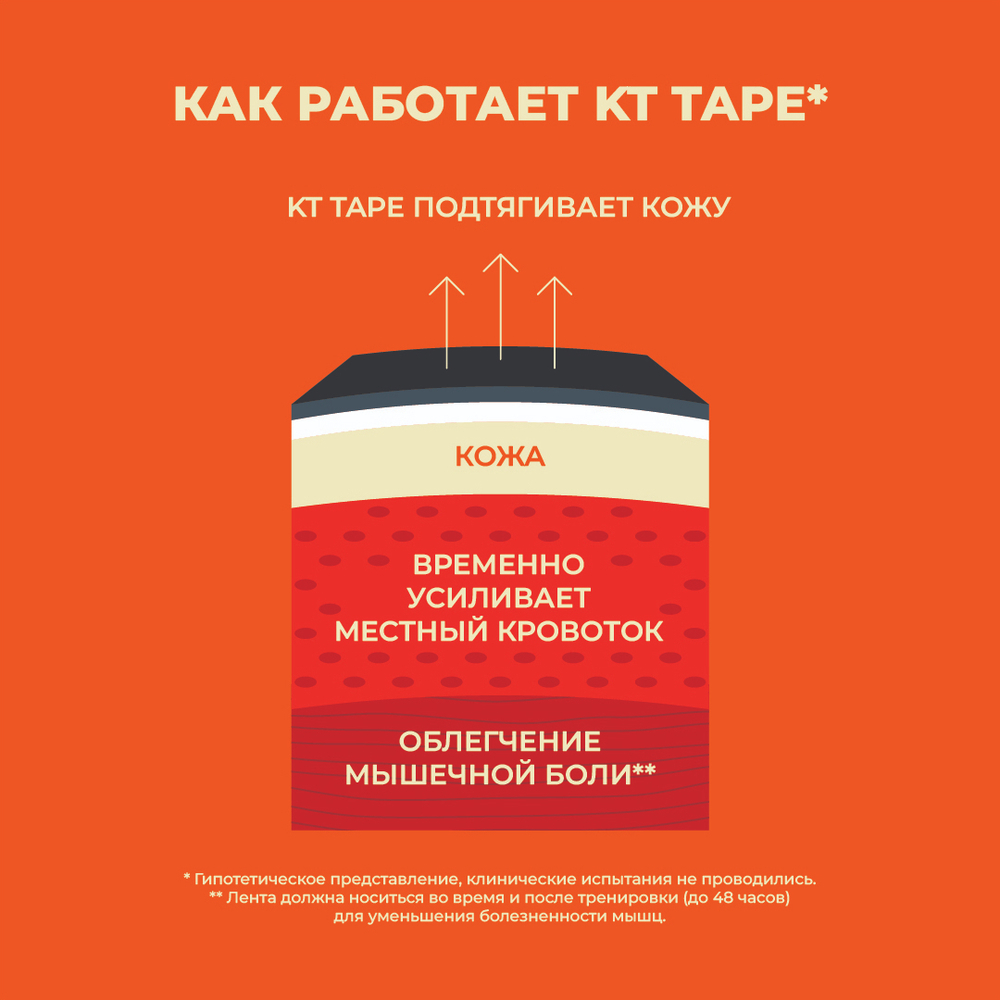 Кинезиотейп KT Tape Original, Хлопок, 20 полосок, 25 х 5 см, преднарезанный, цвет Черный