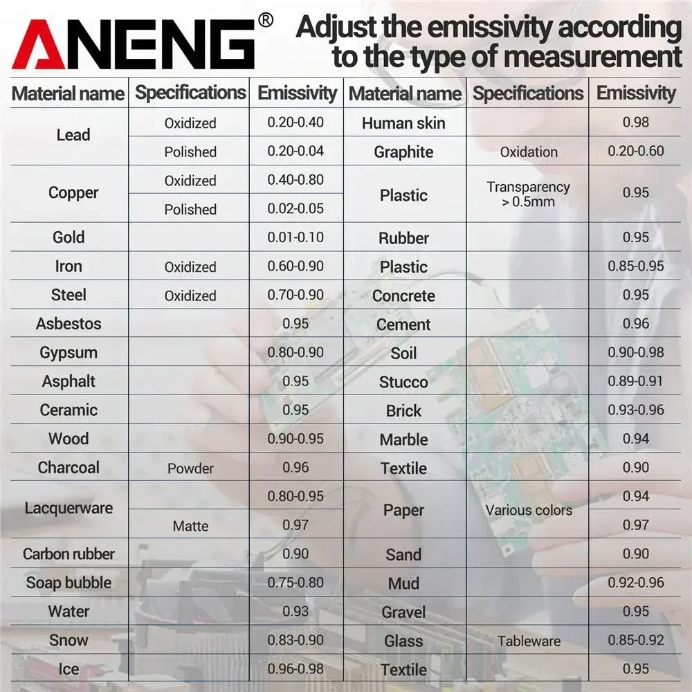 Пирометр (бесконтактный термометр) ANENG TH203