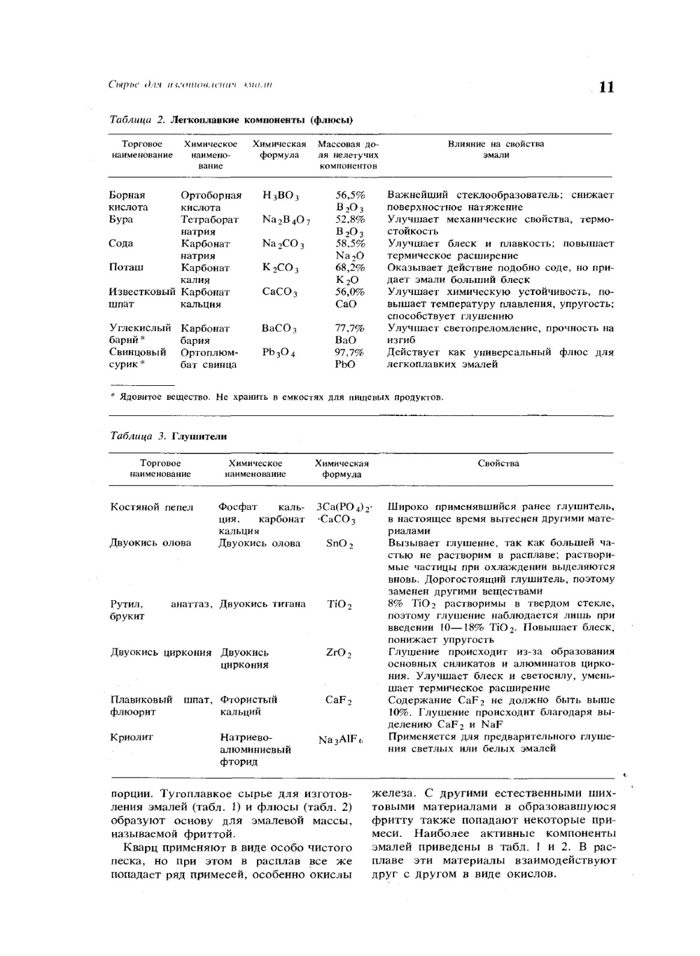 Художественное эмалирование | Э. Бреполь