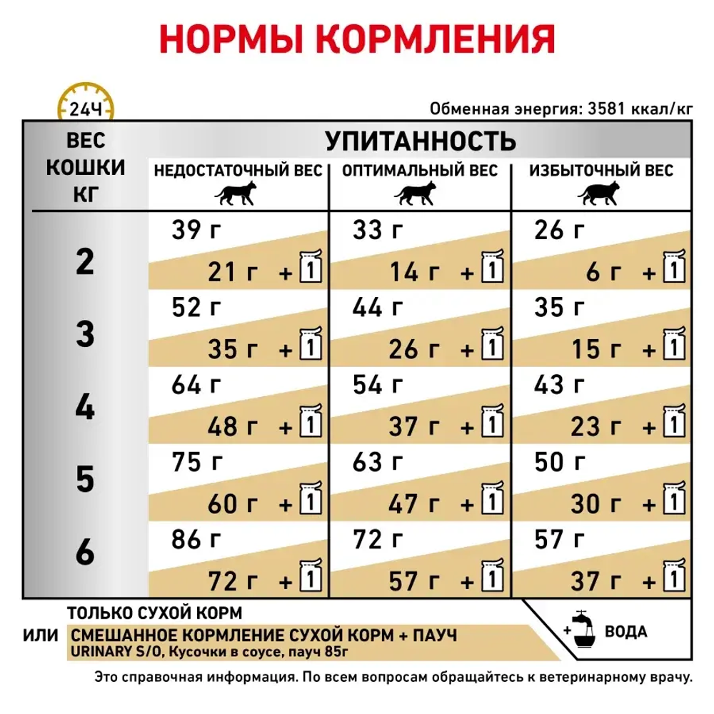 Royal Canin корм сухой для взрослых кошек при мочекаменной болезни
