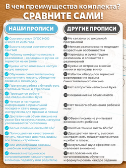 набор прописей для 1-го класса в 4х частях Обучение грамоте ФГОС. автор Мазина В.Д.