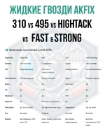 Клей жидкие гвозди монтажный Akfix HIGHTACK 290мл.