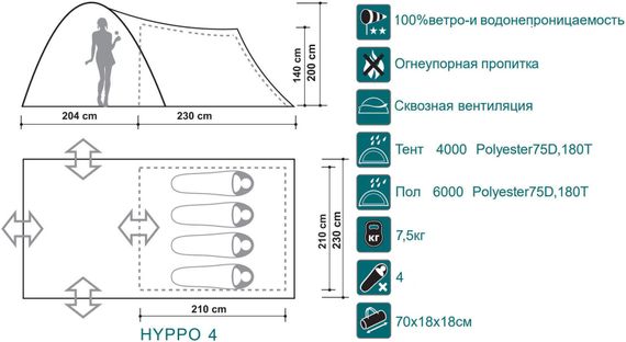 Палатка Canadian Camper HYPPO 4, цвет woodland, схема.