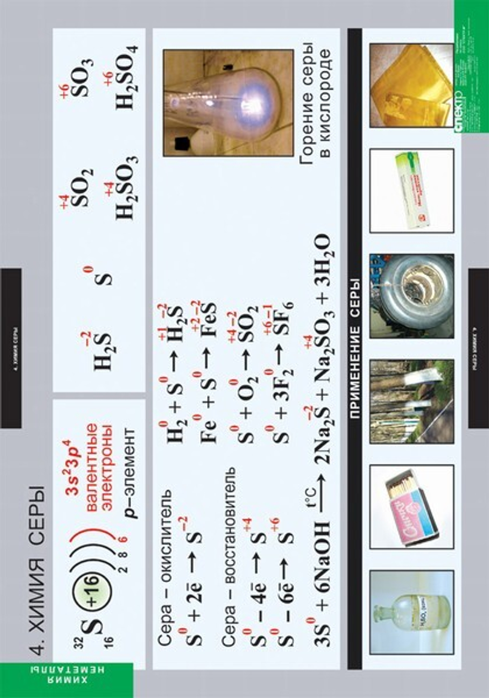 Комплект таблиц "Химия. Неметаллы"; 18 таблиц